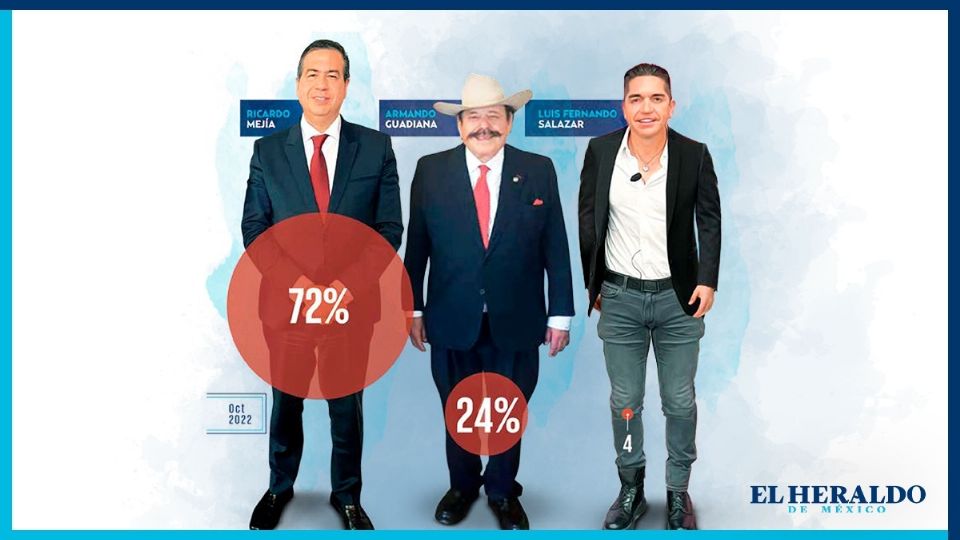 Disputan la candidatura para Coahuila