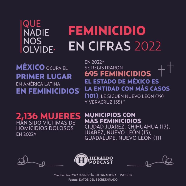 Feminicidios mexico