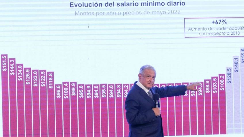 López Obrador confía en el aumento de sueldo, pero dice: “aún es insuficiente”