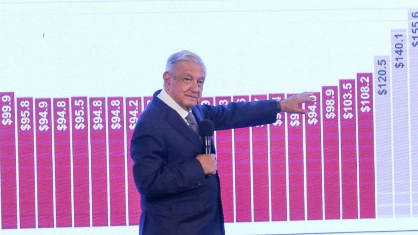 López Obrador busca un acuerdo para que el salario mínimo aumente en 2023