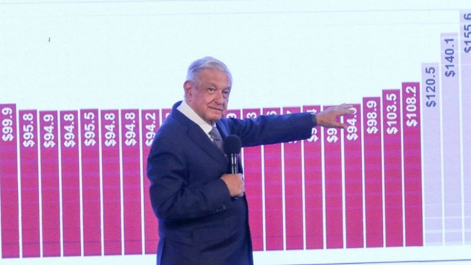 AMLO rechaza que el aumento sea por una alza de la inflación.