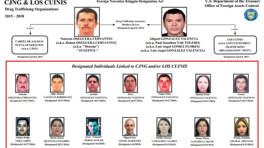 De "Tony Montana" a "El Menchito": todos los familiares de "El Mencho", líder del CJNG, que han sido detenidos