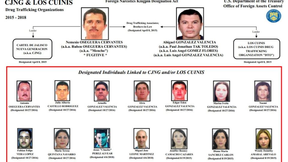 Imagen de la estructura del CJNG.