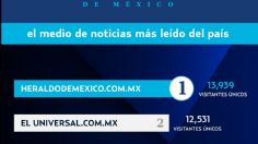 El Heraldo de México ya es el sitio de noticias más visitado del país