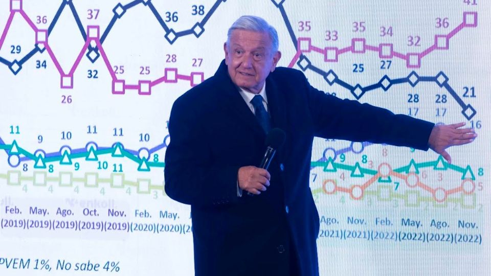 AMLO durante una de sus conferencias matutinas en Palacio Nacional.