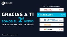 ¡El Heraldo de México se convierte en la 2° página más leída del país!