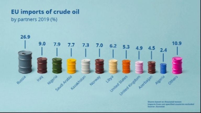 Gráfico: (Eurostat, 2022)