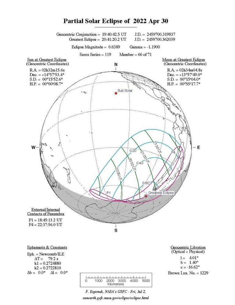 eclipse solar