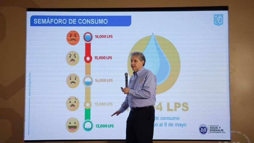 Preocupa el aumento de consumo de agua en Nuevo León, pese a estrategias de ahorro