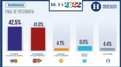 Final de fotografía en Durango rumbo a las elecciones de este 5 de junio