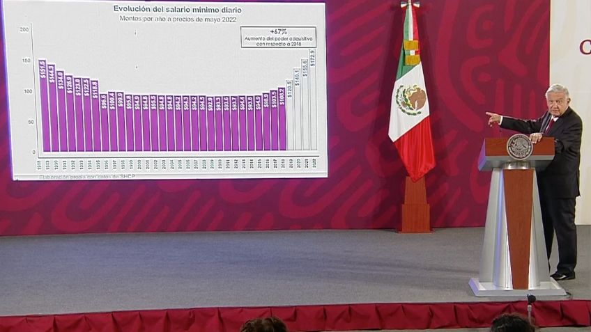 Subsidio a energéticos está garantizado todo el año para enfrentar inflación: AMLO