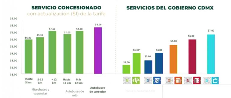 transporte público