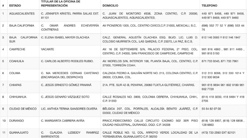 Beca Benito Juárez: Dónde se encuentran sus oficinas y horarios de atención