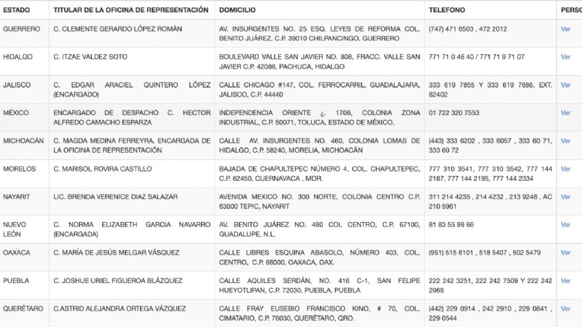 Beca Benito Juárez: Dónde se encuentran sus oficinas y horarios de atención