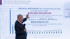 ¿A qué funcionarios afectará la "pobreza franciscana" de AMLO y no podrán tener sueldos millonarios?