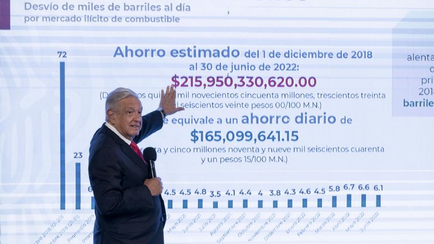 ¿A qué funcionarios afectará la "pobreza franciscana" de AMLO y no podrán tener sueldos millonarios?