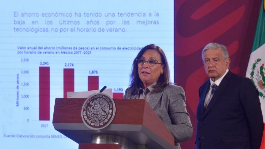 Cambio de horario daña la salud, va contra “reloj de Dios” y genera poco ahorro: Alcocer y Nahle