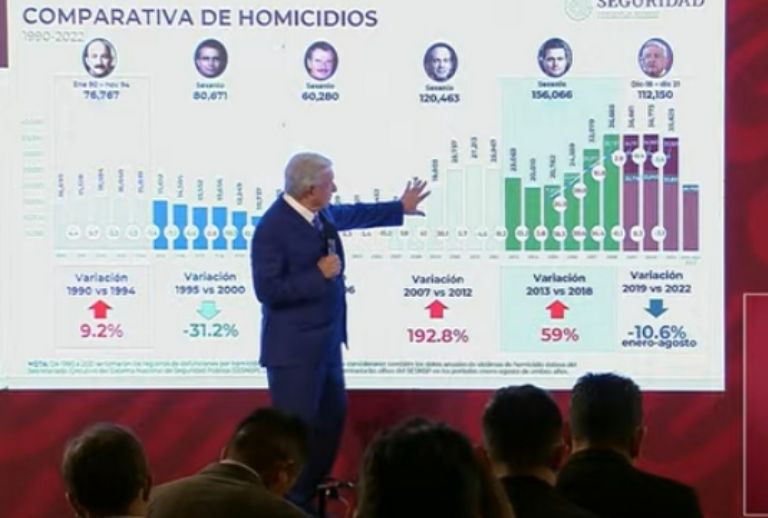 amlo