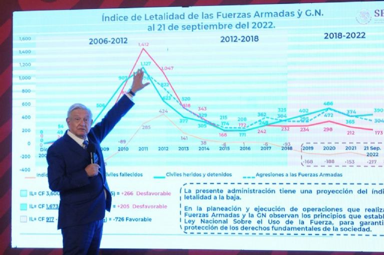 amlo