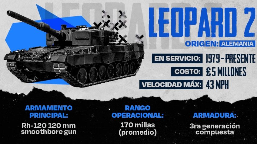 Tanques de guerra: ¿quién tiene los más poderosos en el conflicto entre Rusia y Ucrania?