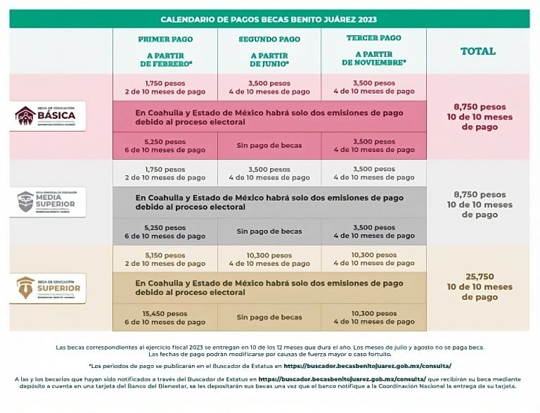 Calendario de becas Benito Juárez