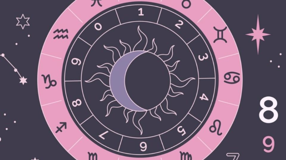 Signos del zodiaco entre el Sol y la Luna.