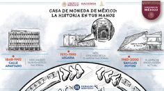 El nacimiento de la Real Casa de Moneda de México