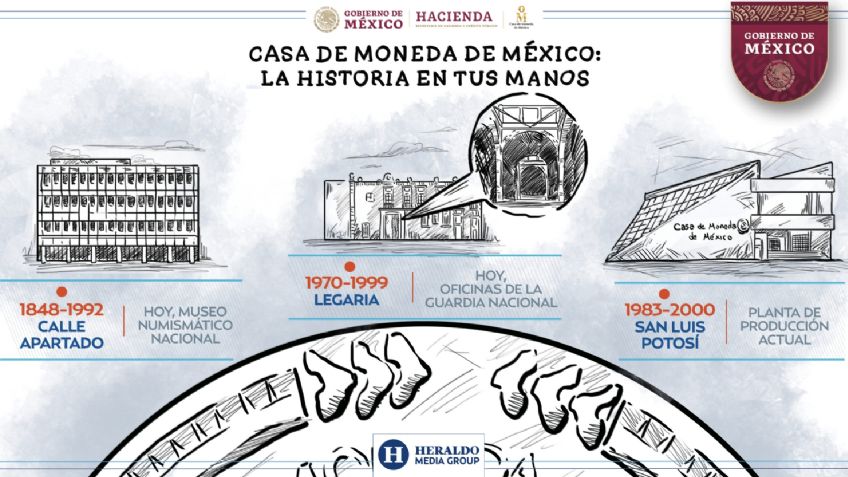 El nacimiento de la Real Casa de Moneda de México