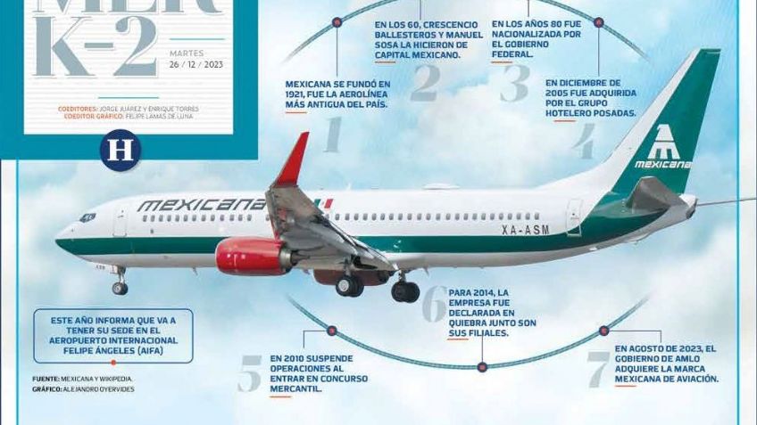 Nueva Mexicana de Aviación inicia operaciones