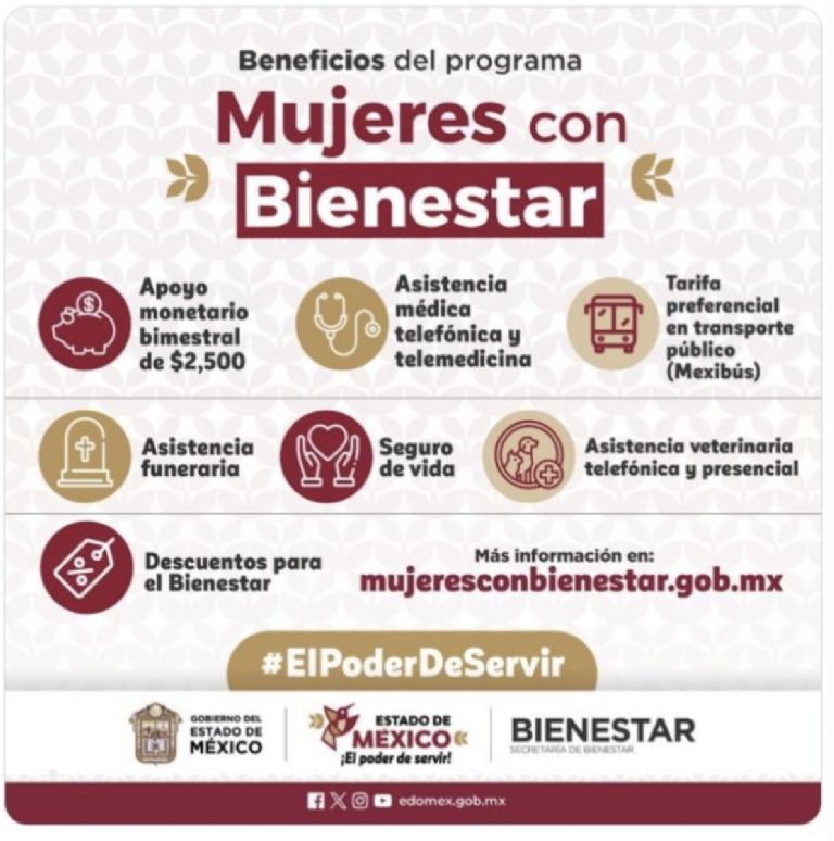 mujeres con bienestar