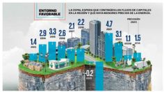 Cepal mejora previsión económica para 2023