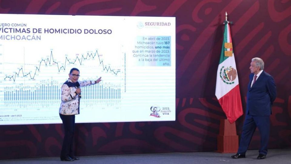 Rosa Icela Rodríguez anunció la reducción de los homicidios dolosos en México