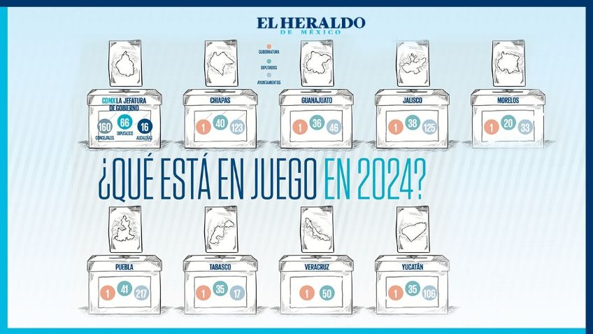 ¿Qué estará en juego en las elecciones de 2024?