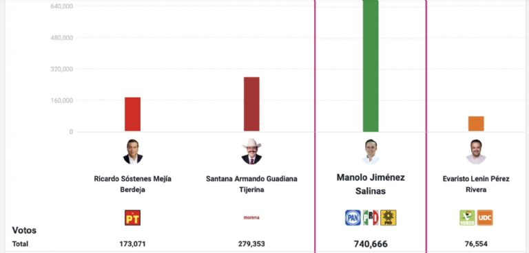 coahuila