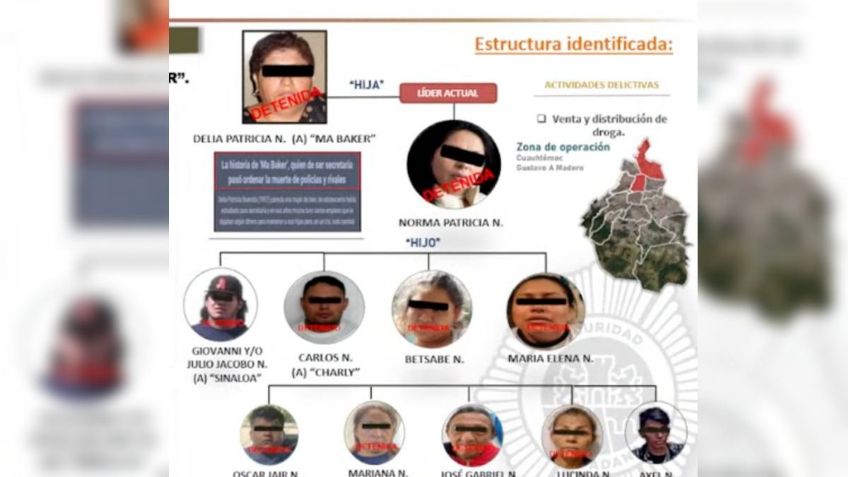 La SSC detiene a 15 integrantes de los "Ma Baker", banda dedicada al narcomenudeo y la extorsión en la CDMX