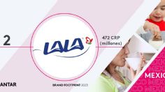 Lala, la segunda marca preferida por los consumidores  mexicanos y la quinta, en Latinoamérica