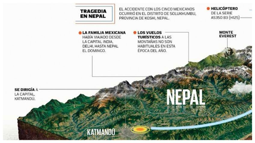 Tragedia mexicana, en Nepal: una familia de 5 integrantes y el piloto nepalí mueren en accidente aéreo