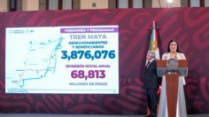 Pensiones y Programas para el Bienestar en la ruta del Tren Maya benefician a 3.9 millones