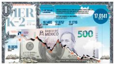 Peso, imparable: cotiza a 17.0141 unidades por dólar