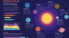 Nuevos libros de texto gratuito de la SEP: exhiben errores en infografía del Sistema Solar