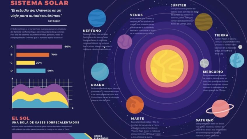 Nuevos libros de texto gratuito de la SEP: exhiben errores en infografía del Sistema Solar