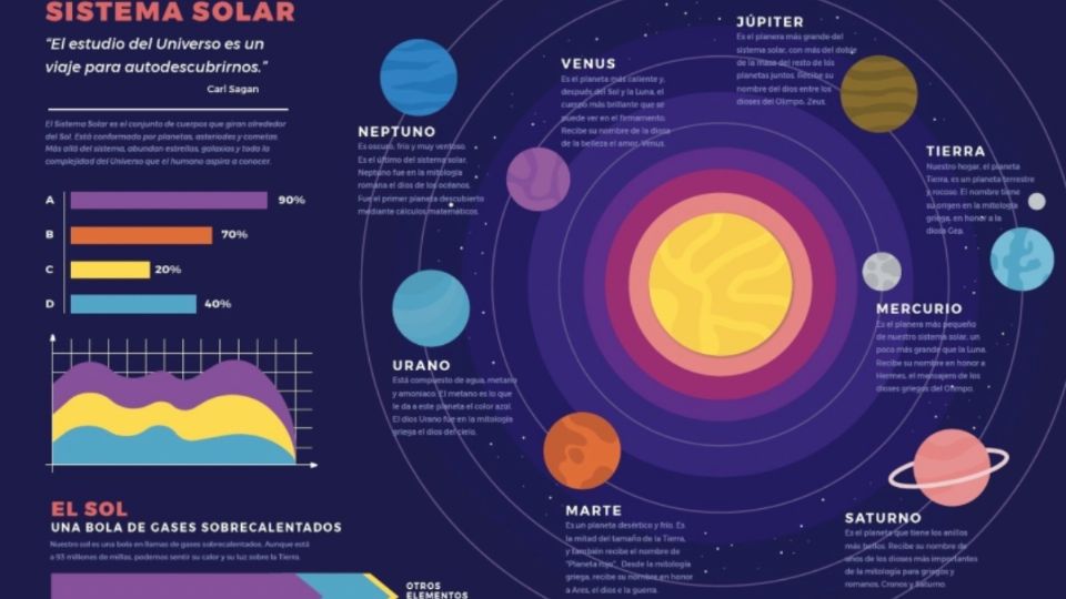 Imagen del Sistema Solar que generó polémica en redes sociales.