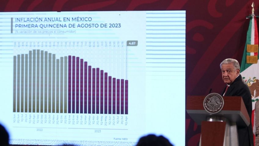 “Bajó la inflación poquito, pero bajó”: celebra Andrés Manuel López Obrador