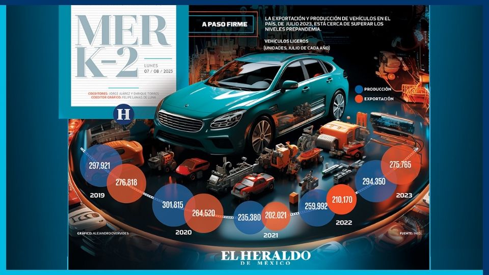 37 plantas armadoras de autos en México.