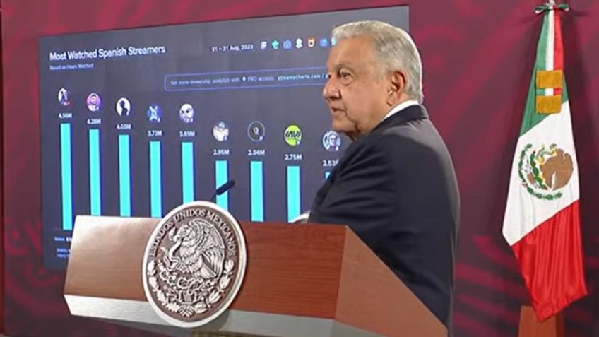 La Mañanera es el orgullo de AMLO: es la transmisión de internet más vista en habla hispana