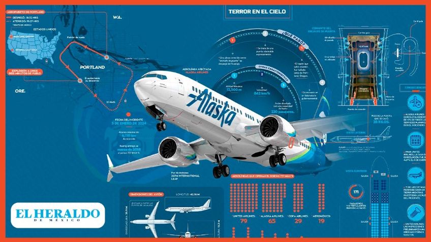 Una falla desploma prestigio de Boeing