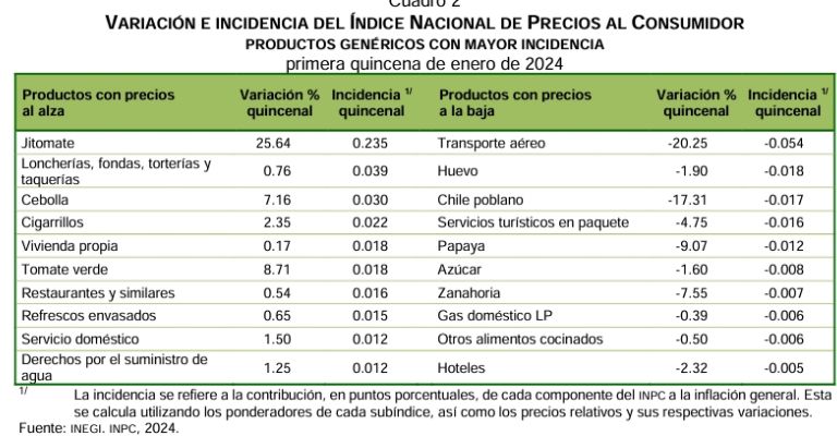 inflacion-enero