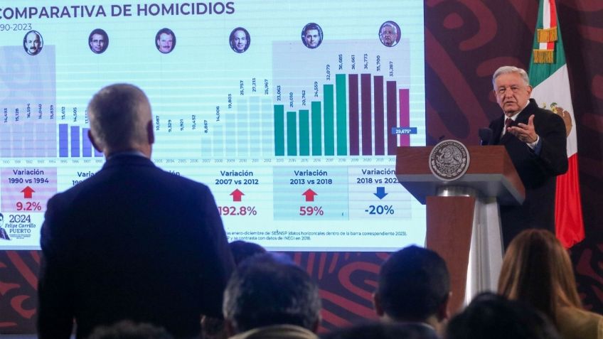 Filtración de datos personales de periodistas que cubren la conferencias de AMLO alarma a la SIP