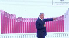 Reformas al salario mínimo y pensiones: ¿De qué van las iniciativas propuestas por AMLO?