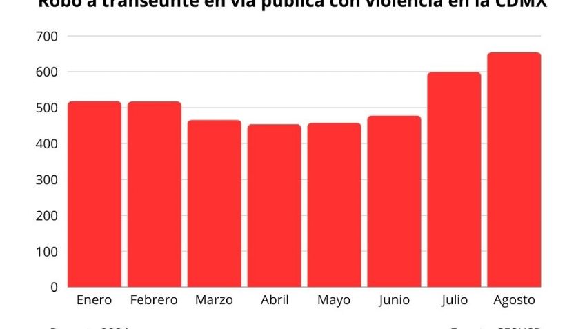 VIDEO: Un joven aprovecha segundos que asaltantes tardan en bajar de moto para huir de robo